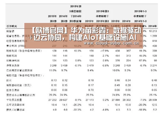 【欧博官网】华为苗彩霞:数据驱动+边云协同,构建AIoT基础设施|AIoT+智慧城市峰会(图1) 欧博