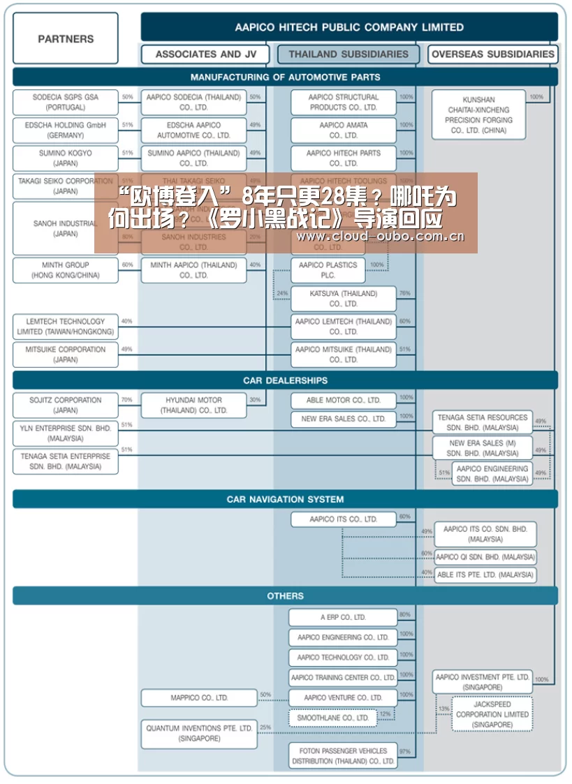 “欧博登入”8年只更28集?哪吒为何出场?《罗小黑战记》导演回应(图3) 欧博游戏